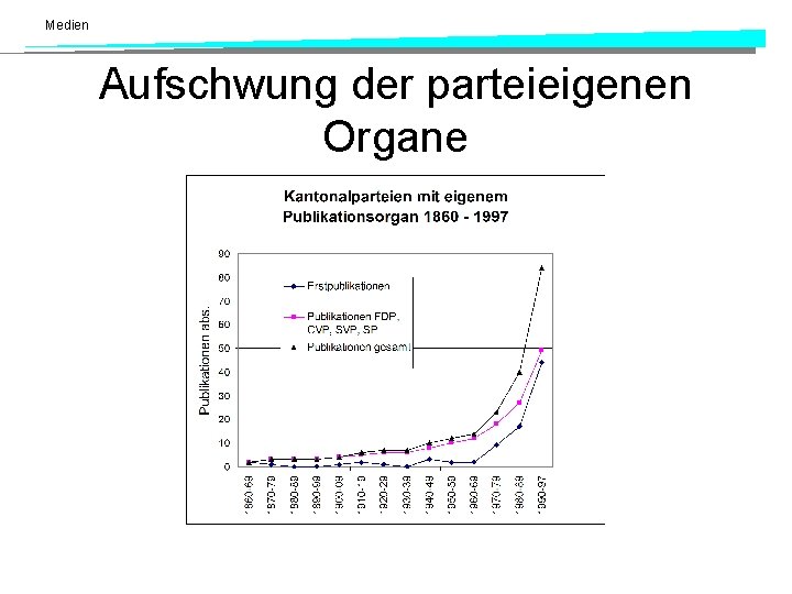 Medien Aufschwung der parteieigenen Organe 