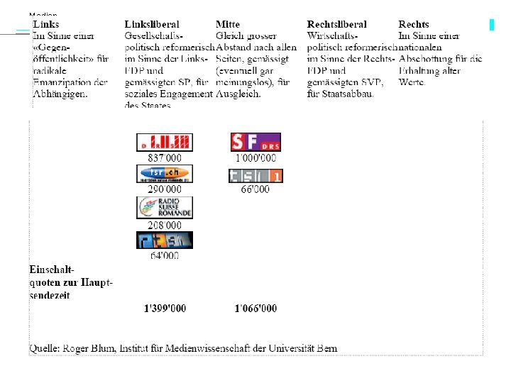 Medien 