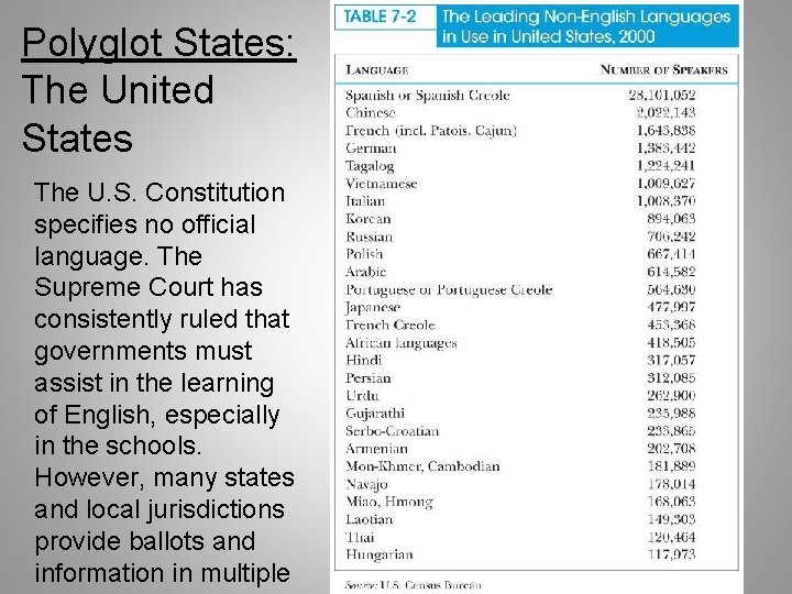 Polyglot States: The United States The U. S. Constitution specifies no official language. The