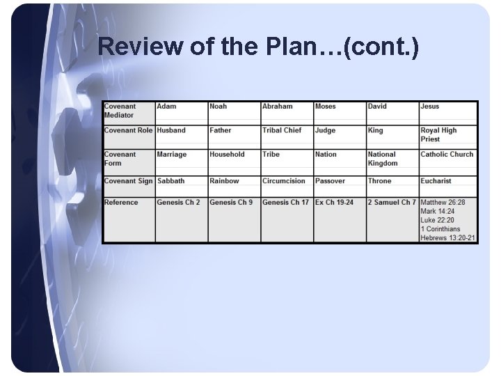 Review of the Plan…(cont. ) 