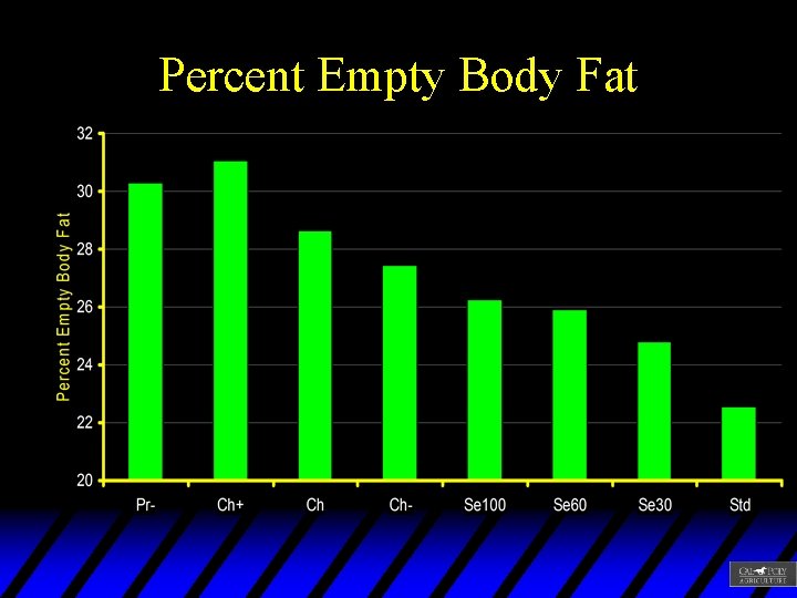Percent Empty Body Fat 