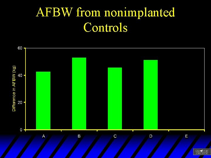 AFBW from nonimplanted Controls 