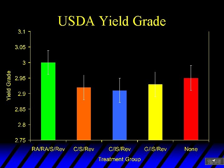 USDA Yield Grade 