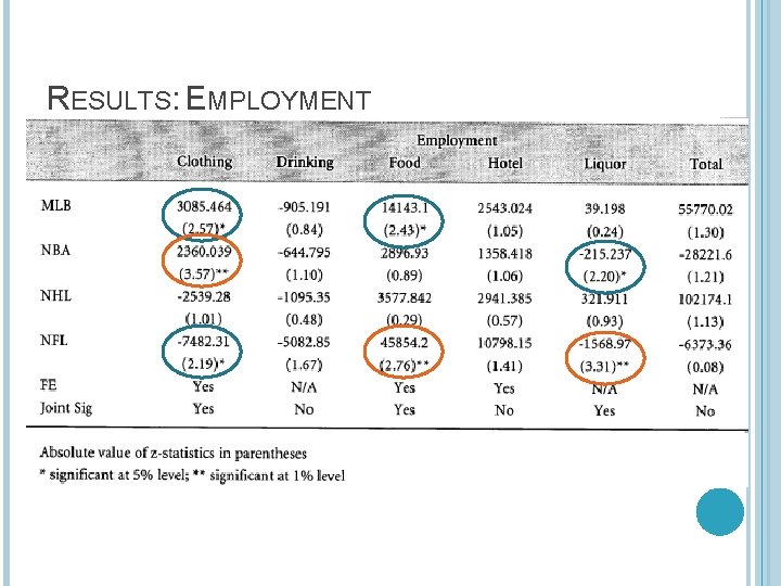 RESULTS: EMPLOYMENT 