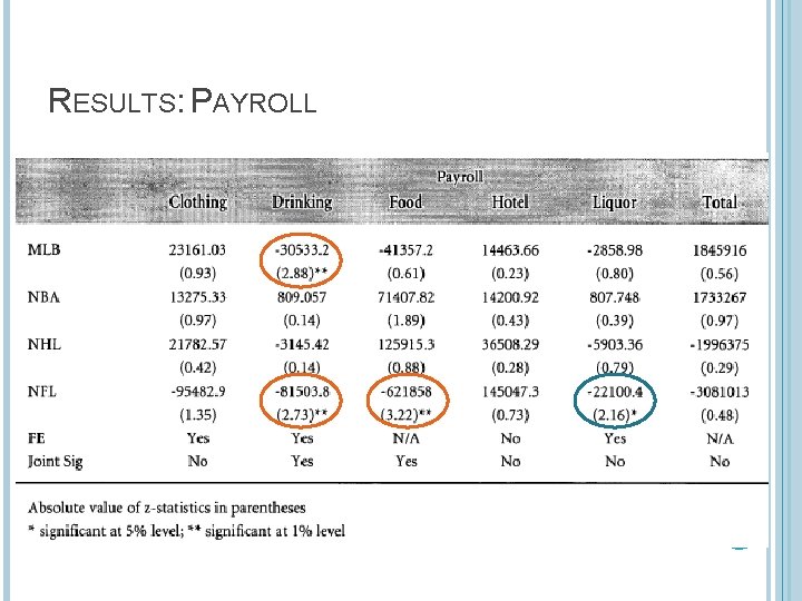 RESULTS: PAYROLL 