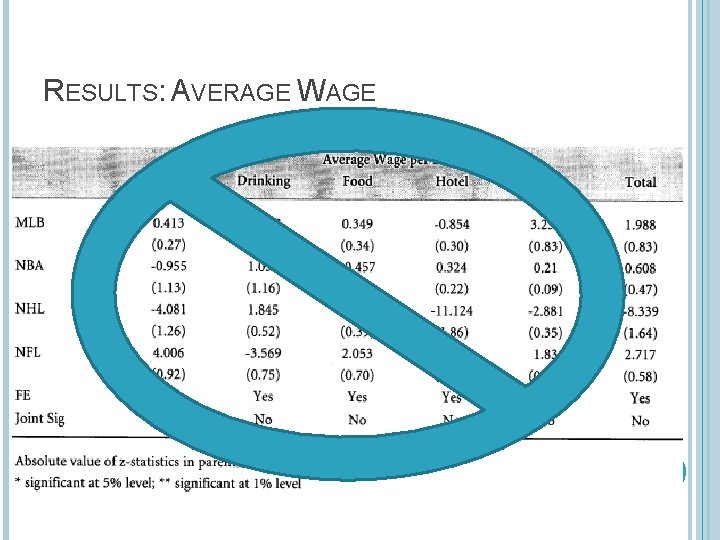 RESULTS: AVERAGE WAGE 