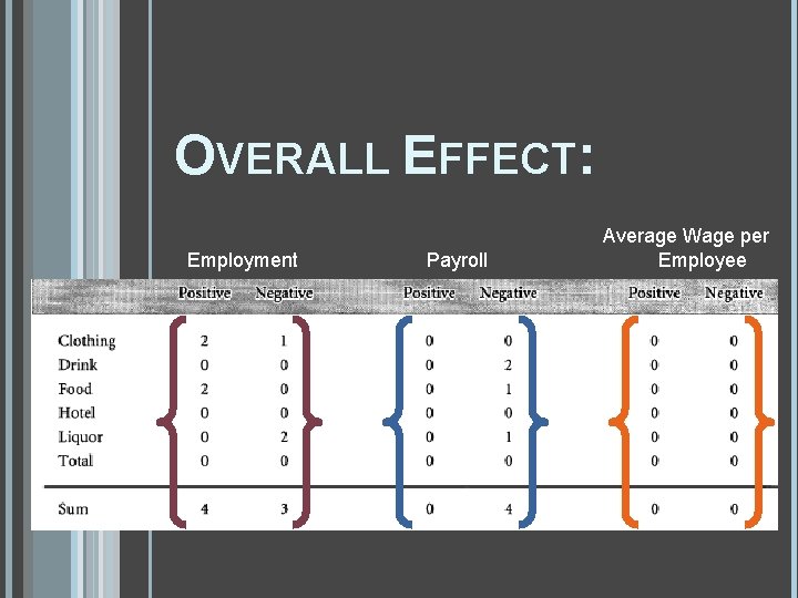 OVERALL EFFECT: Employment Payroll Average Wage per Employee 