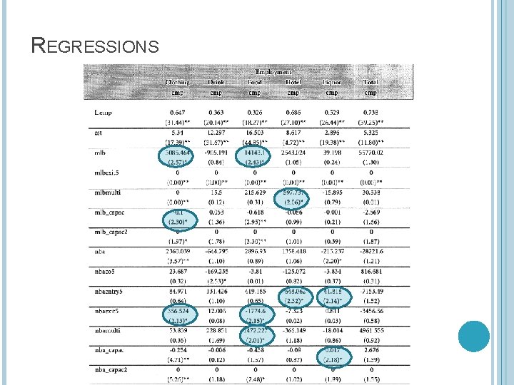 REGRESSIONS 