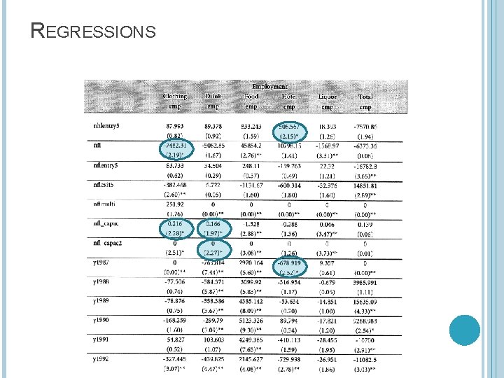 REGRESSIONS 