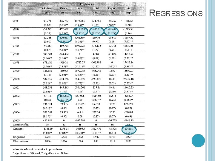 REGRESSIONS 