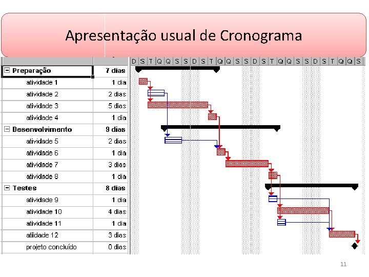 Apresentação usual de Cronograma 11 