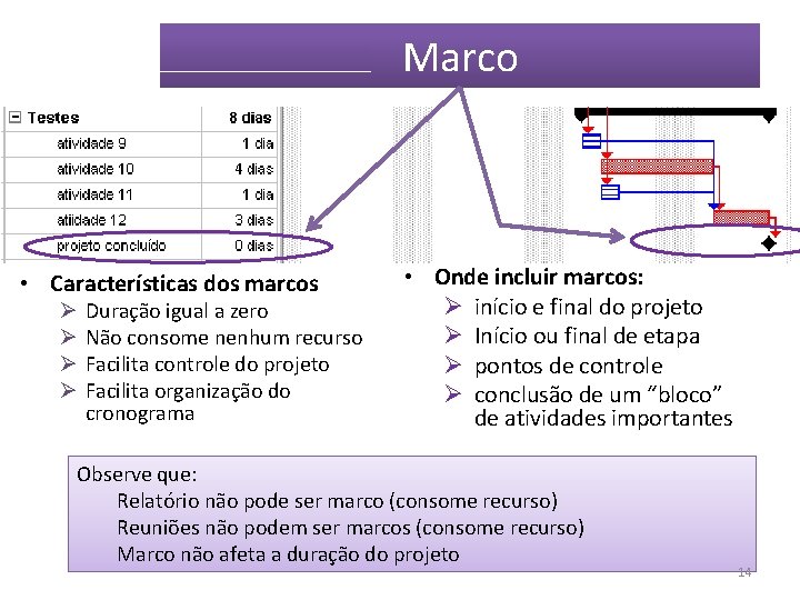 Marco • Características dos marcos Ø Ø Duração igual a zero Não consome nenhum