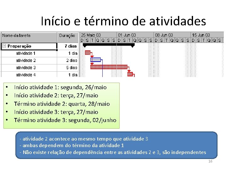 Início e término de atividades • • • Início atividade 1: segunda, 26/maio Início