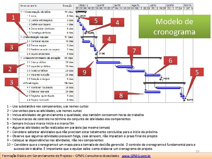 1 5 4 3 2 Modelo de cronograma 4 7 6 9 5 3