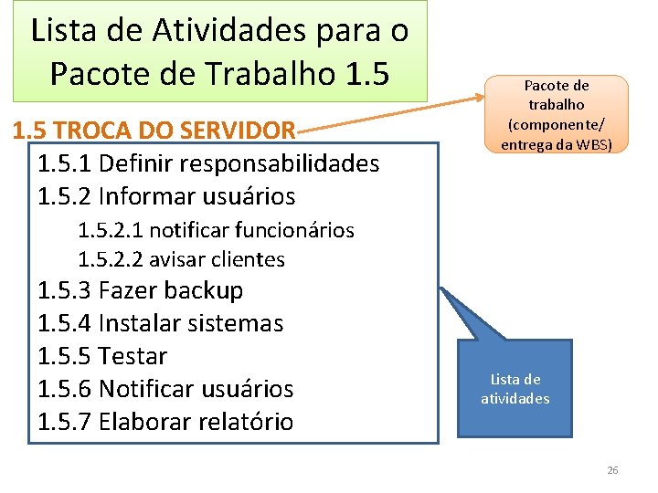 Lista de Atividades para o Pacote de Trabalho 1. 5 TROCA DO SERVIDOR 1.