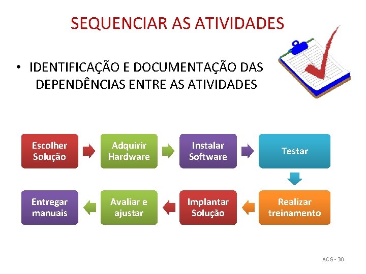 SEQUENCIAR AS ATIVIDADES • IDENTIFICAÇÃO E DOCUMENTAÇÃO DAS DEPENDÊNCIAS ENTRE AS ATIVIDADES Escolher Solução