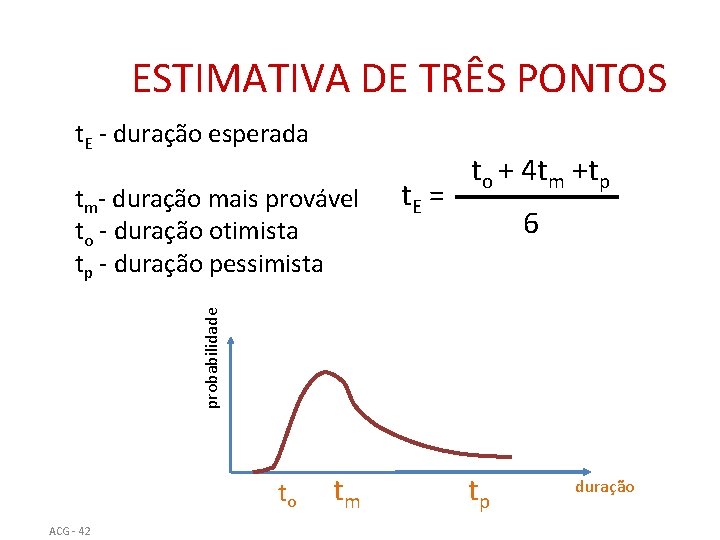 ESTIMATIVA DE TRÊS PONTOS t. E - duração esperada t. E = 6 probabilidade