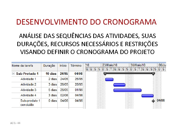 DESENVOLVIMENTO DO CRONOGRAMA ANÁLISE DAS SEQUÊNCIAS DAS ATIVIDADES, SUAS DURAÇÕES, RECURSOS NECESSÁRIOS E RESTRIÇÕES