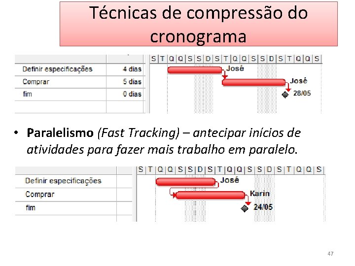 Técnicas de compressão do cronograma • Paralelismo (Fast Tracking) – antecipar inícios de atividades