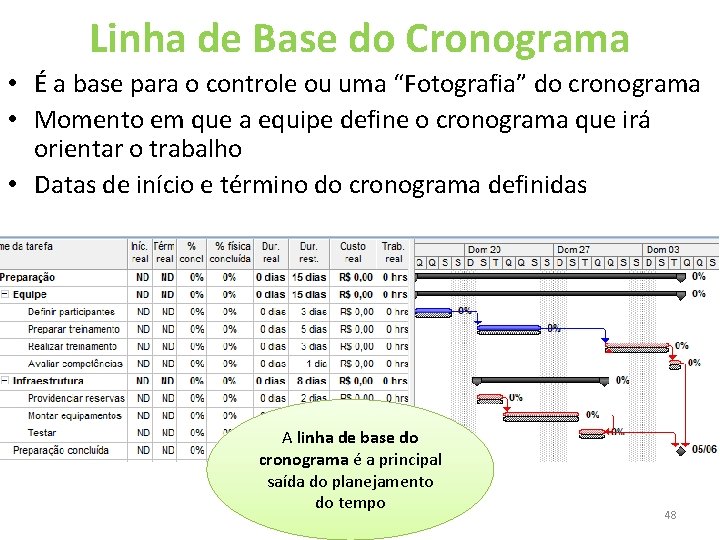 Linha de Base do Cronograma • É a base para o controle ou uma