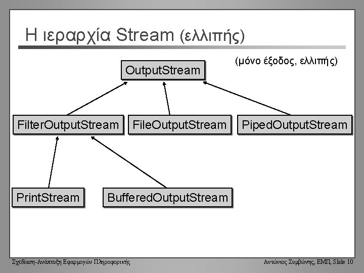 Η ιεραρχία Stream (ελλιπής) Output. Stream Filter. Output. Stream Print. Stream File. Output. Stream