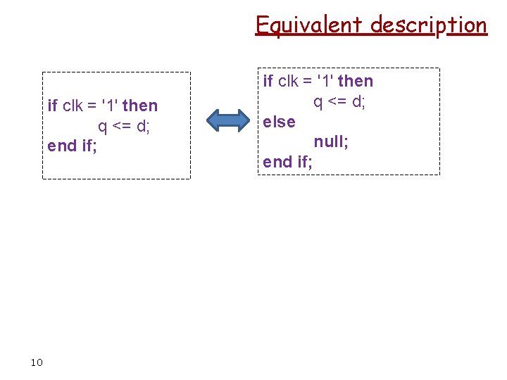 Equivalent description if clk = '1' then q <= d; end if; 10 if