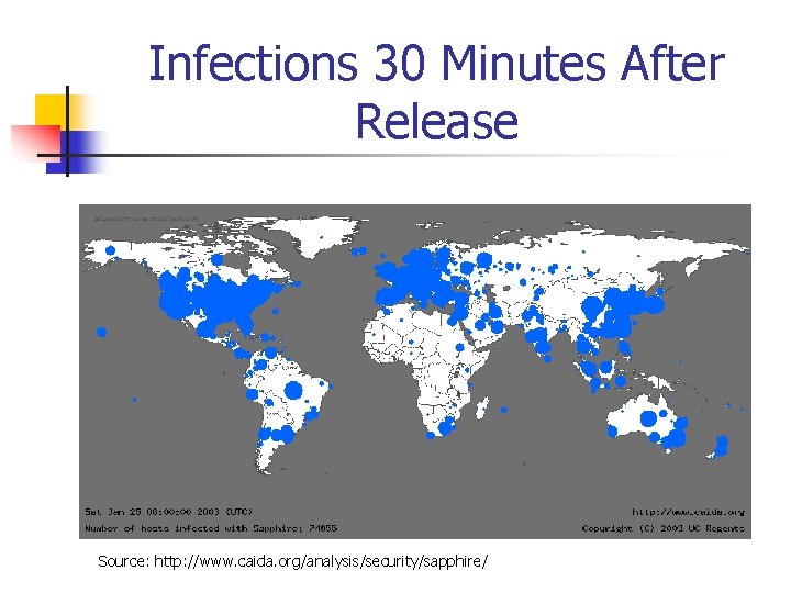 Infections 30 Minutes After Release Source: http: //www. caida. org/analysis/security/sapphire/ 