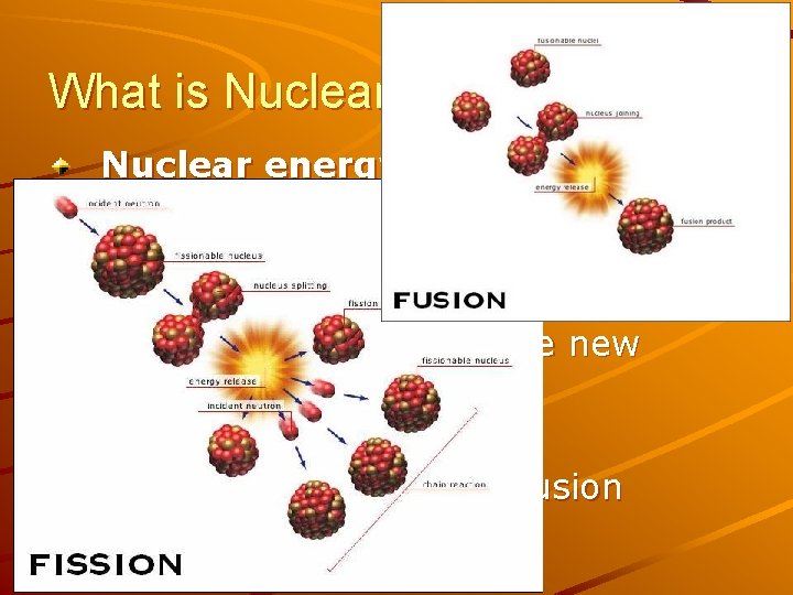 What is Nuclear Energy? Nuclear energy – energy stored in the nucleus of an