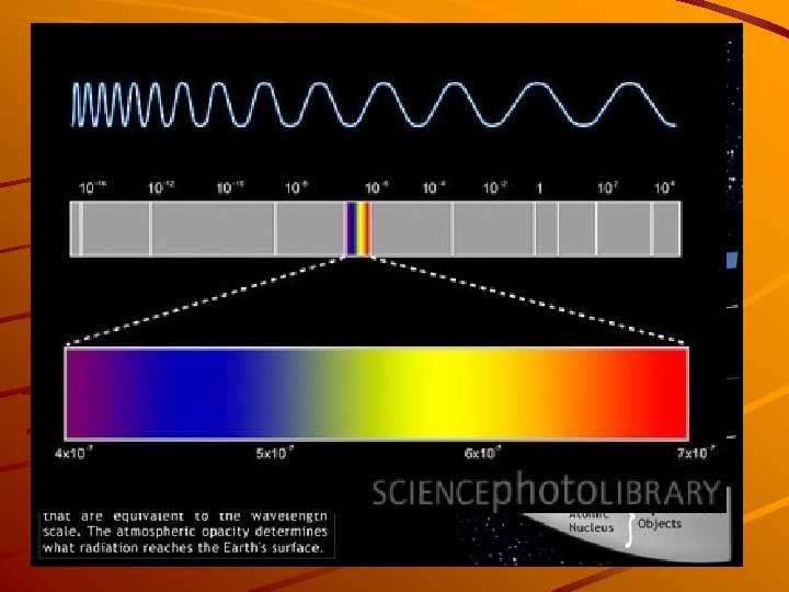 What is light energy? Light energy – the motion of waves of electromagnetic energy