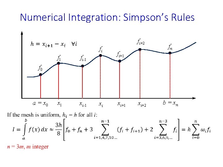 Numerical Integration: Simpson’s Rules fi f 1 fi-1 x 1 xi-1 fi+2 fi+1 fn