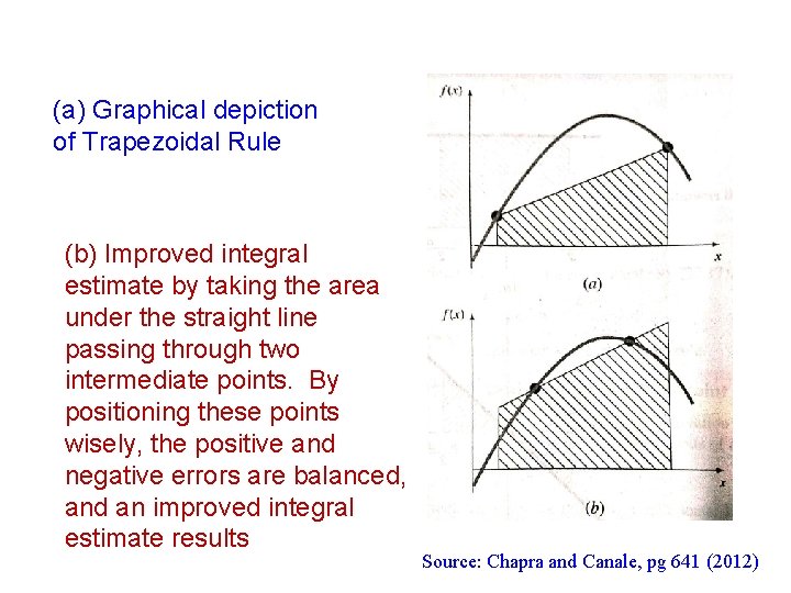 (a) Graphical depiction of Trapezoidal Rule (b) Improved integral estimate by taking the area