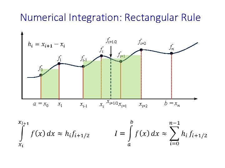 Numerical Integration: Rectangular Rule fi+1/2 fi f 1 fi-1 x 1 xi-1 fi+2 fi+1