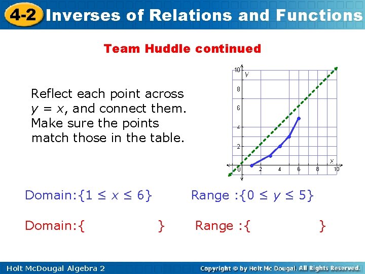 4 -2 Inverses of Relations and Functions Team Huddle continued Reflect each point across
