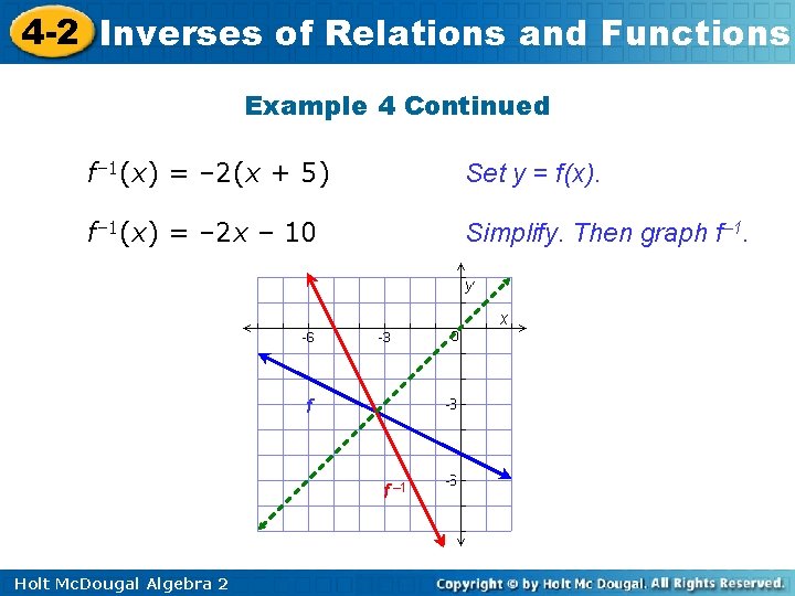 4 -2 Inverses of Relations and Functions Example 4 Continued f– 1(x) = –