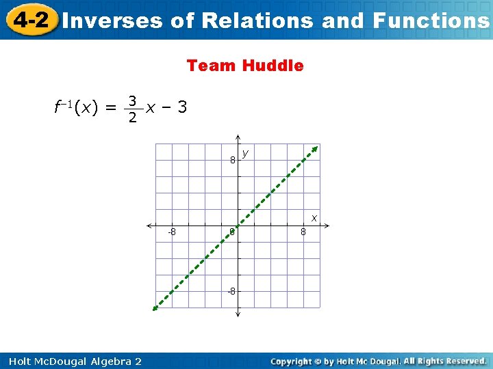 4 -2 Inverses of Relations and Functions Team Huddle f– 1(x) = 3 x