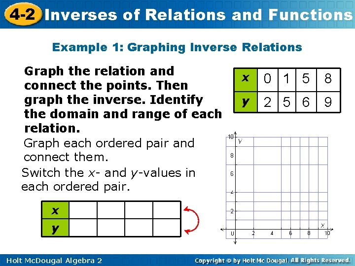 4 -2 Inverses of Relations and Functions Example 1: Graphing Inverse Relations Graph the