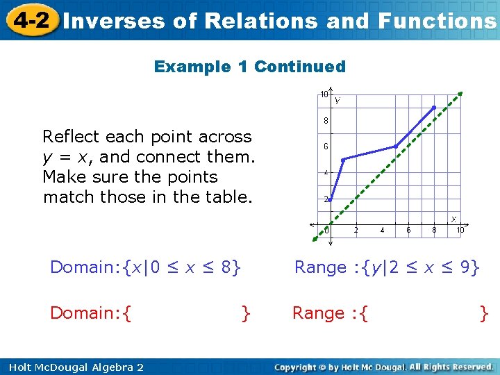 4 -2 Inverses of Relations and Functions Example 1 Continued • Reflect each point