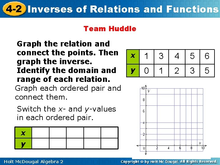 4 -2 Inverses of Relations and Functions Team Huddle Graph the relation and connect