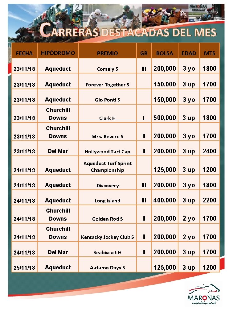 CARRERAS DESTACADAS DEL MES FECHA HIPÓDROMO PREMIO GR BOLSA EDAD MTS 23/11/18 Aqueduct Comely