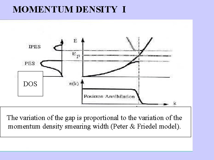 MOMENTUM DENSITY I DOS The variation of the gap is proportional to the variation