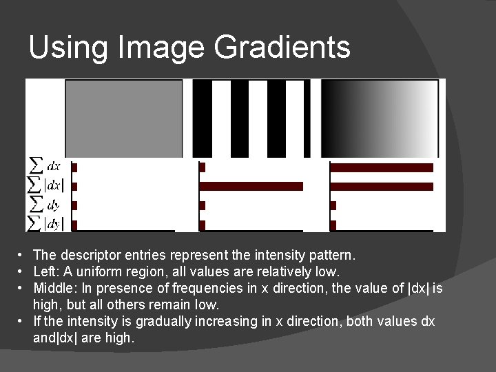 Using Image Gradients • The descriptor entries represent the intensity pattern. • Left: A