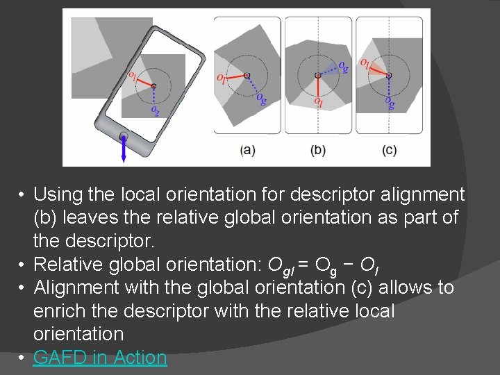  • Using the local orientation for descriptor alignment (b) leaves the relative global