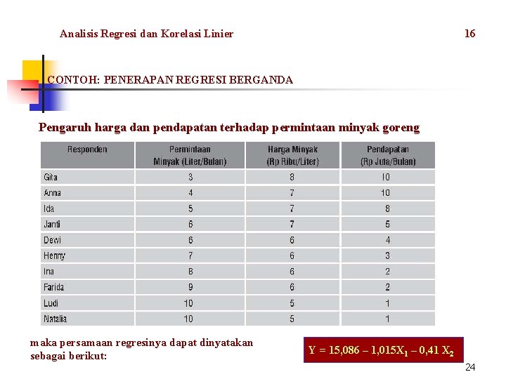 Analisis Regresi dan Korelasi Linier 16 CONTOH: PENERAPAN REGRESI BERGANDA Pengaruh harga dan pendapatan