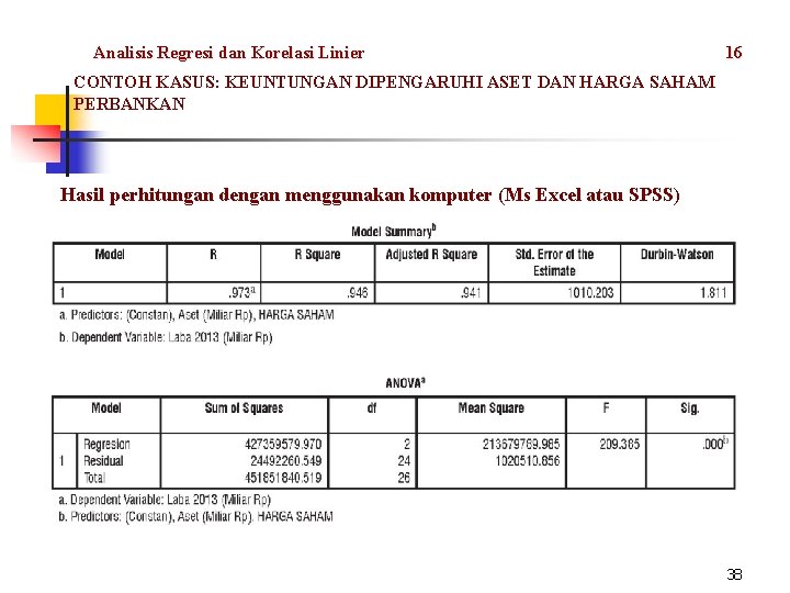 Analisis Regresi dan Korelasi Linier 16 CONTOH KASUS: KEUNTUNGAN DIPENGARUHI ASET DAN HARGA SAHAM