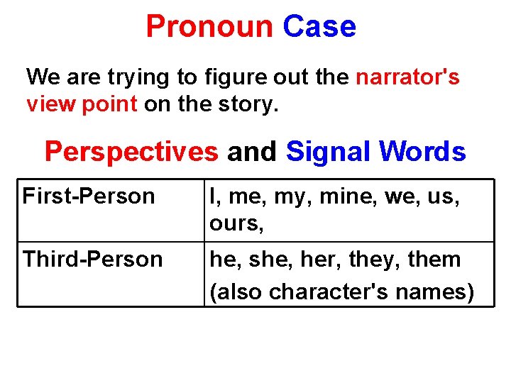 Pronoun Case We are trying to figure out the narrator's view point on the