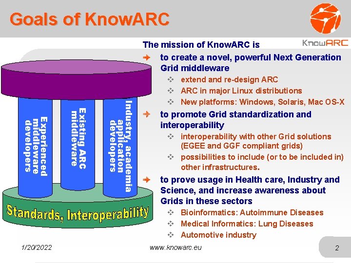 Goals of Know. ARC The mission of Know. ARC is to create a novel,