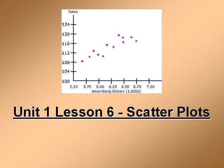 Unit 1 Lesson 6 - Scatter Plots 