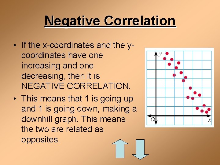 Negative Correlation • If the x-coordinates and the ycoordinates have one increasing and one