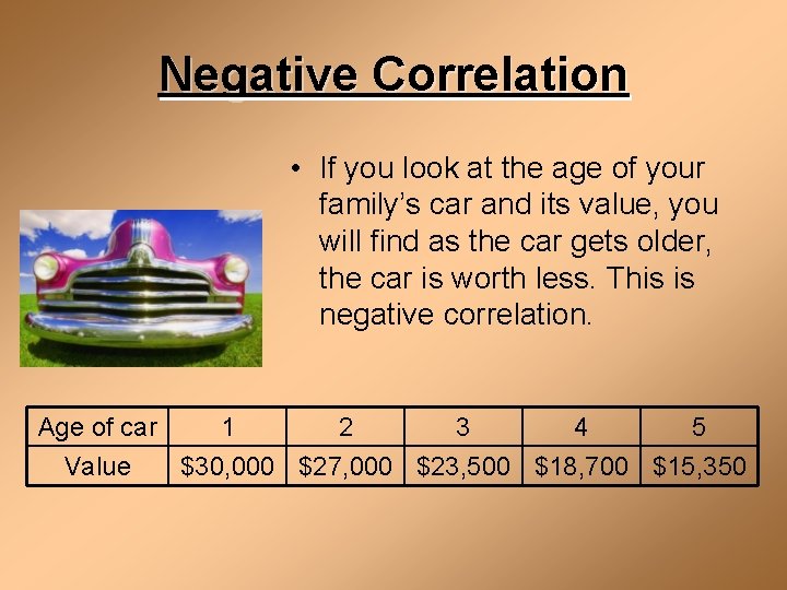 Negative Correlation • If you look at the age of your family’s car and